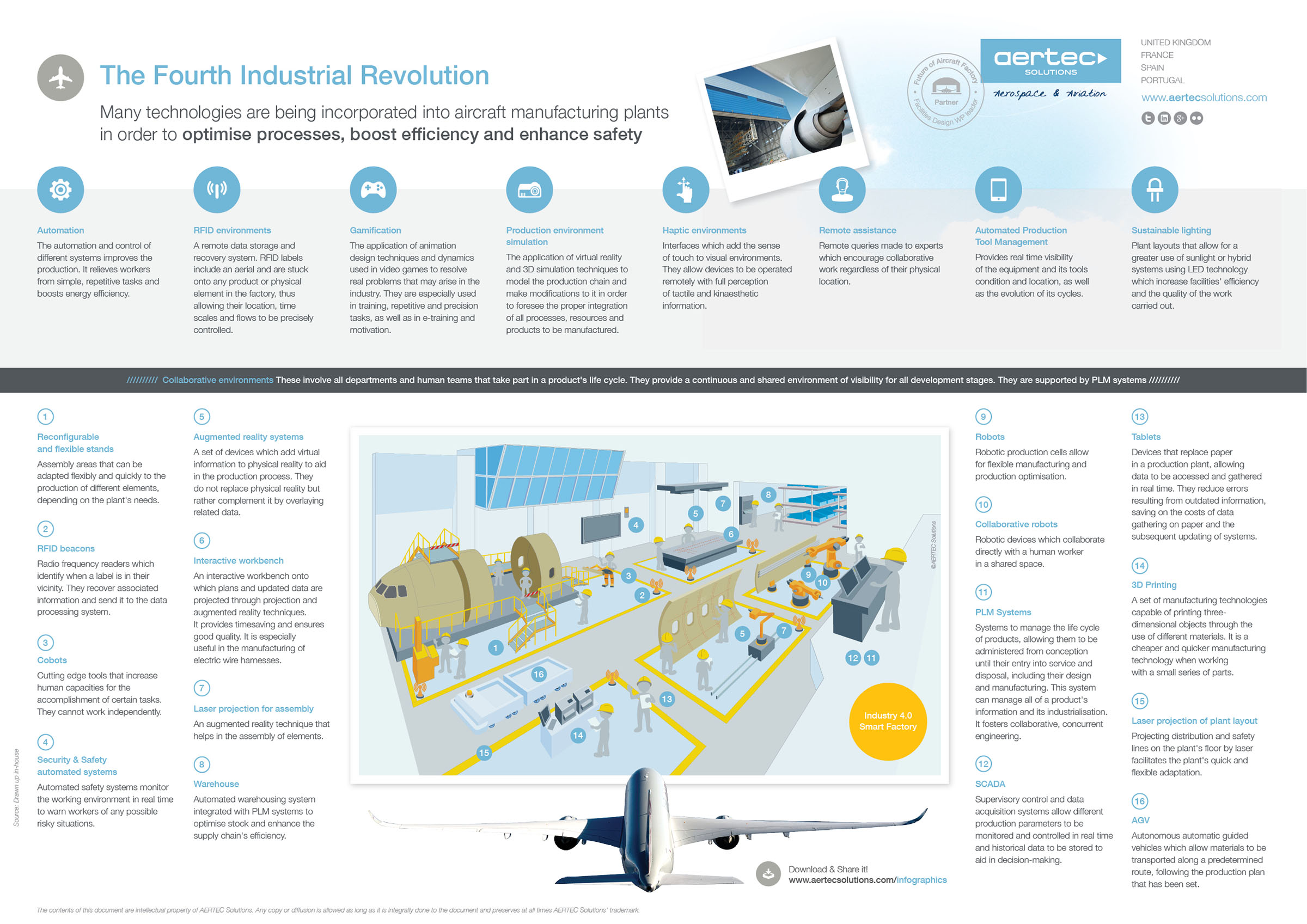 infographic-the-fourth-industrial-revolution-aertec