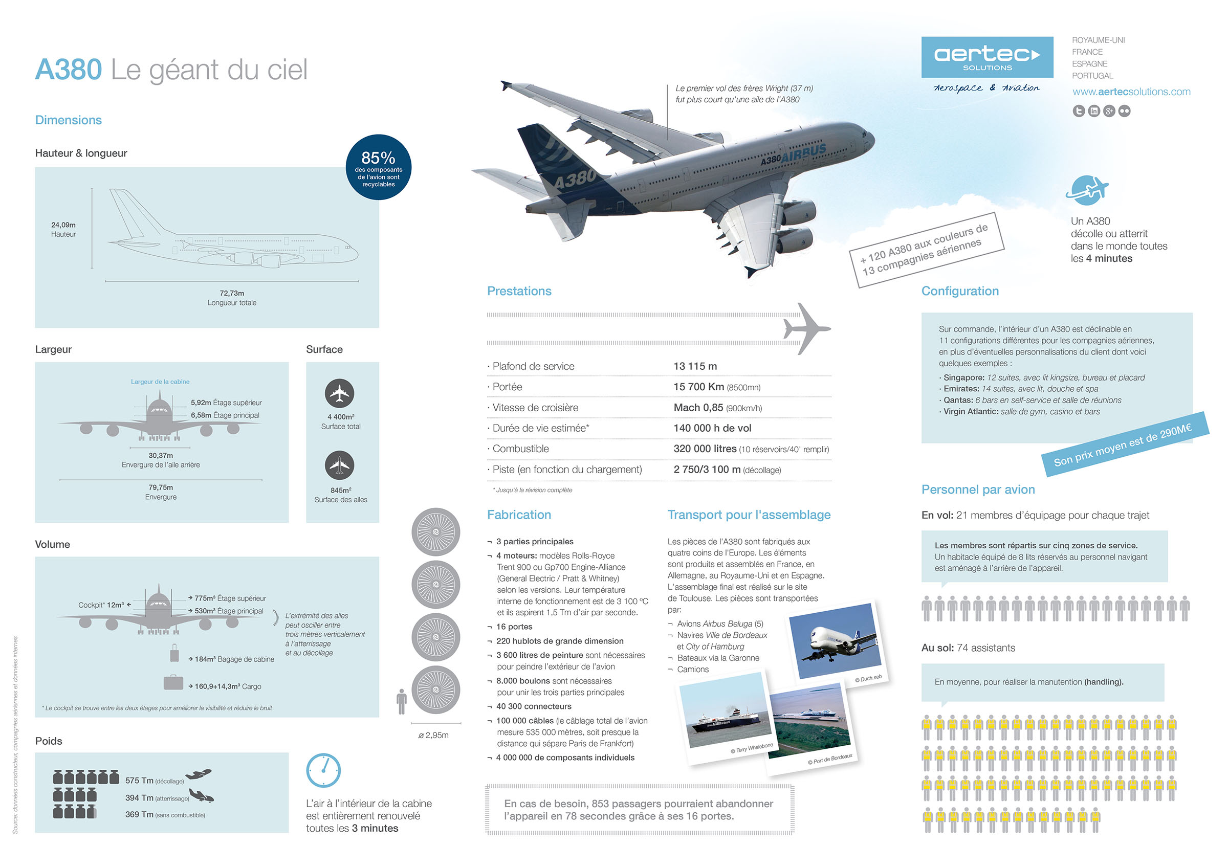 Infographic-A380-v04-FR