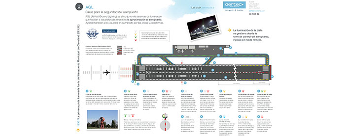 Infographic AGL Airfield Ground Lighting