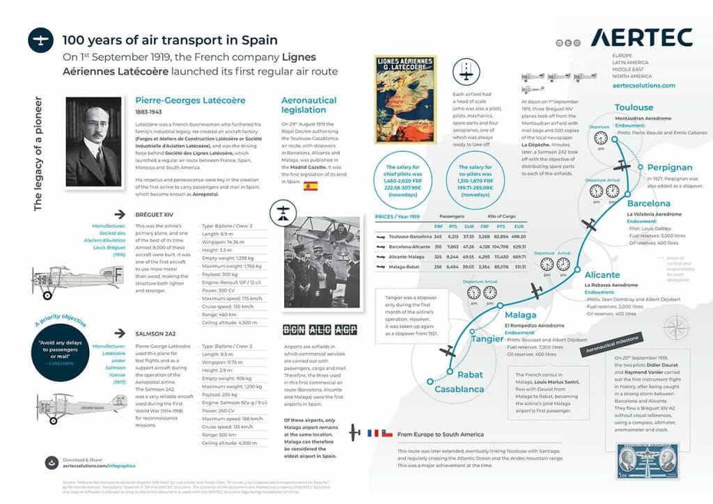 Infographic The Aeropostal