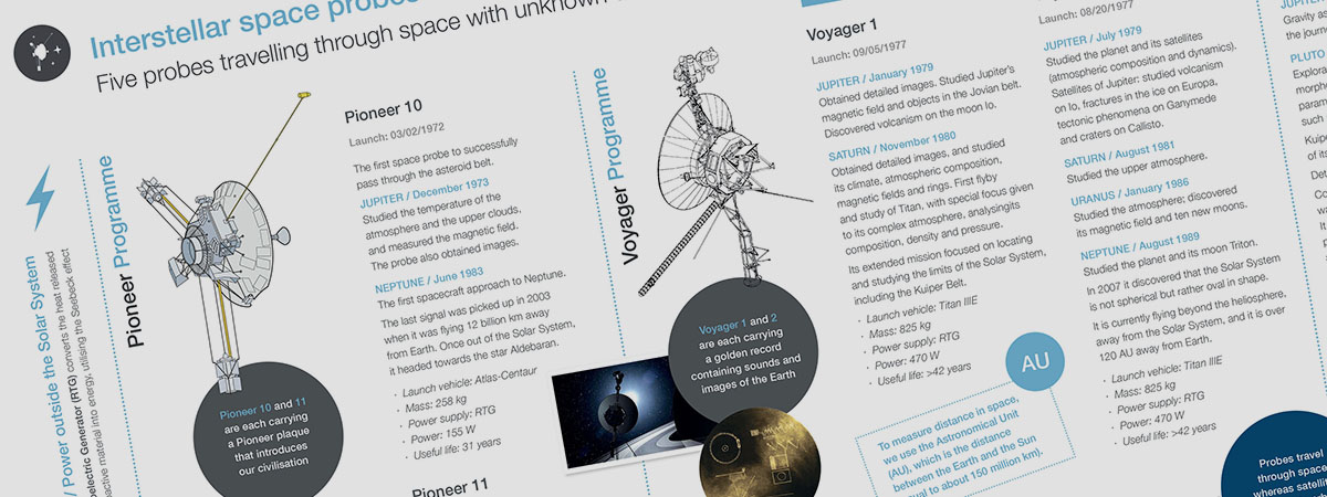 Infographic / Space probes