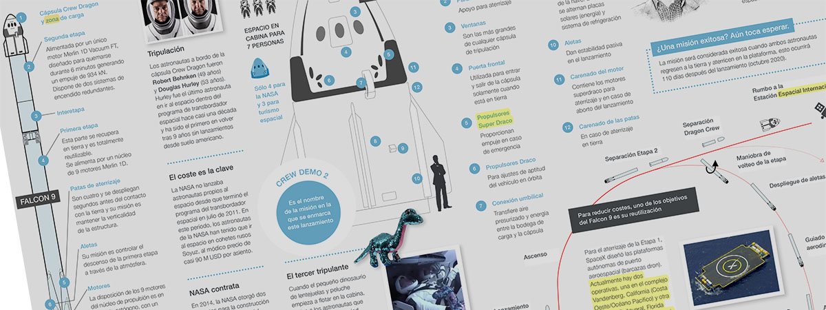 Header infographic SpaceX
