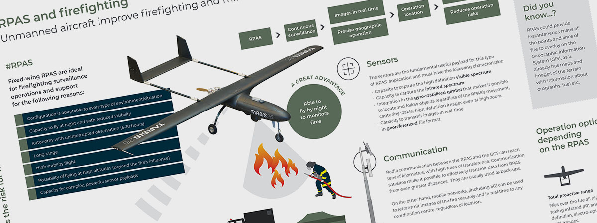 Infographic / RPAS and firefighting