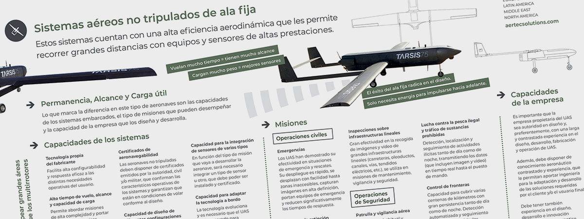 Infographic / Fixed-wing UAS - AERTEC