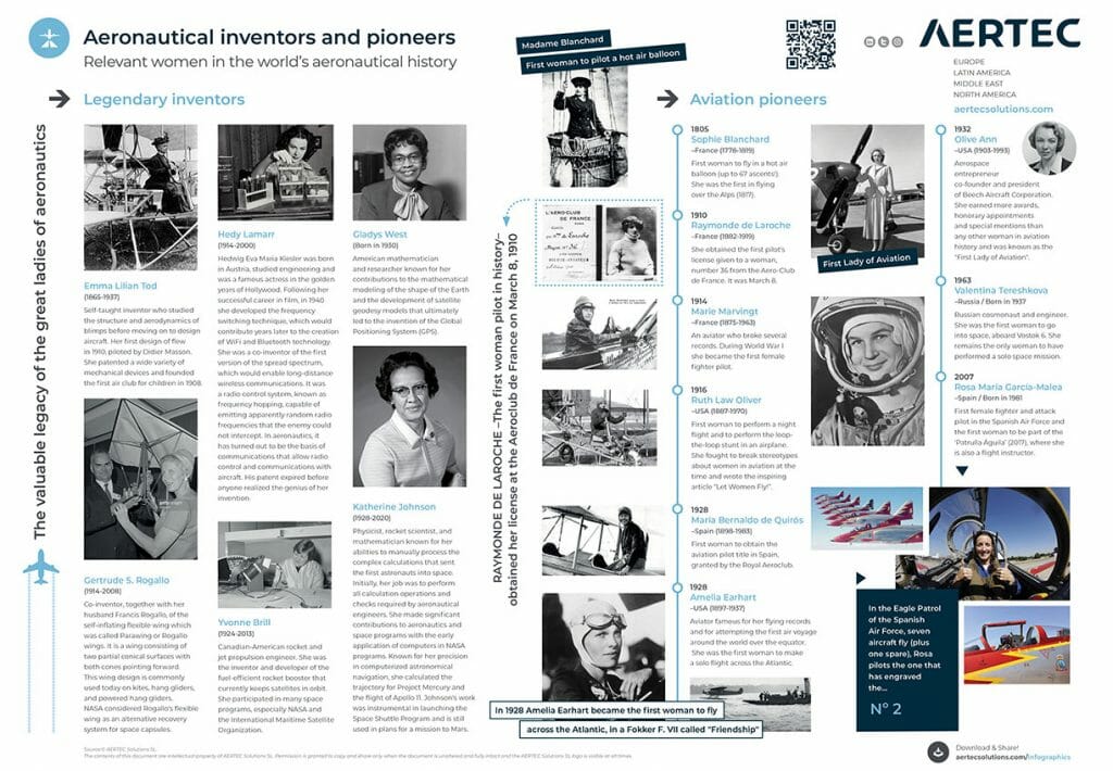 Infographic / Relevant women in the world’s aeronautical history