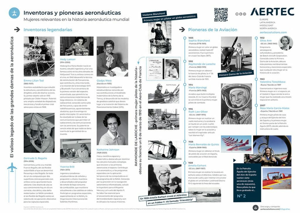 Infografía sobre la mujer en la historia de la aeronáutica