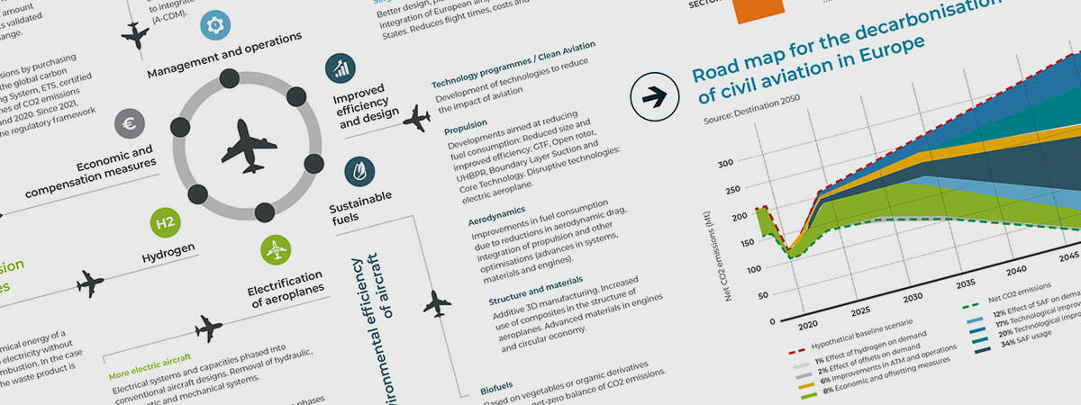 Header infographic Sustainability in aviation