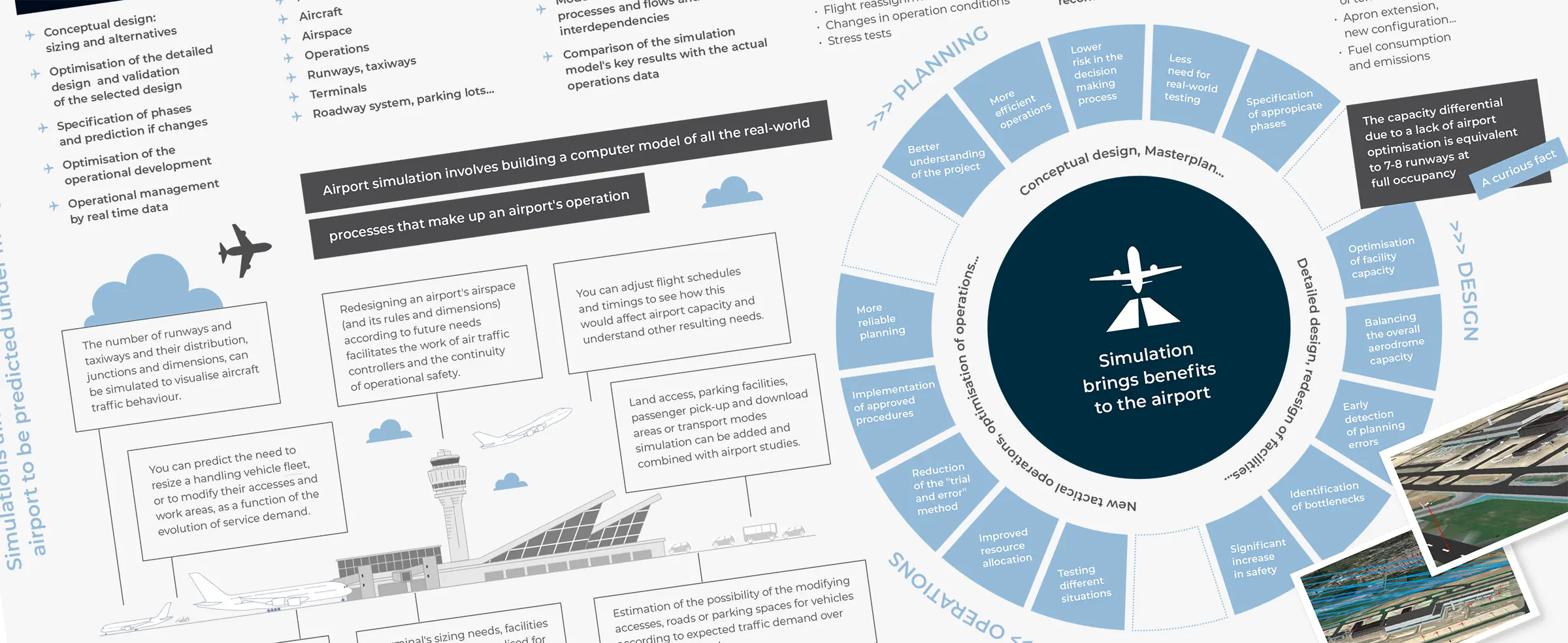 Infographic Simulation