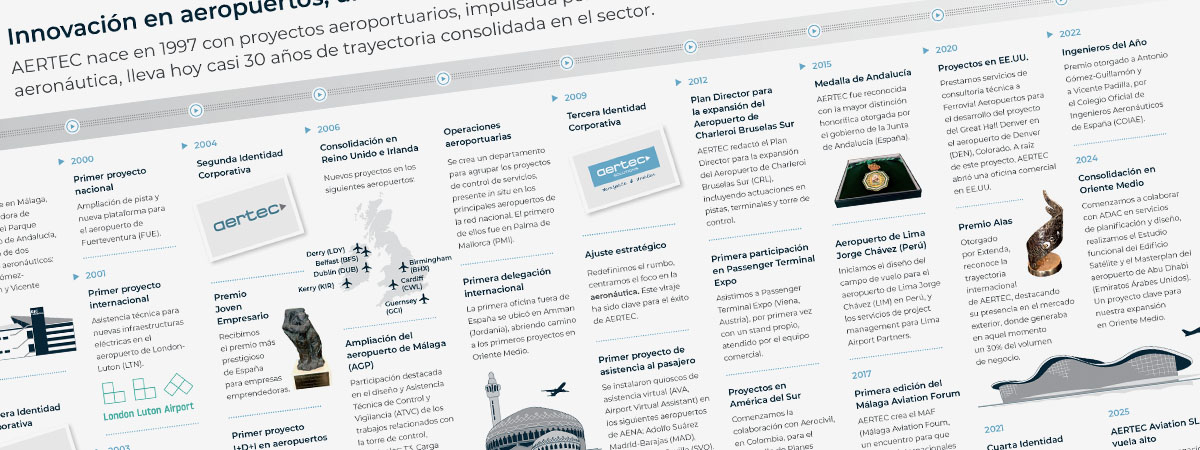 AERTEC Aviation infographic