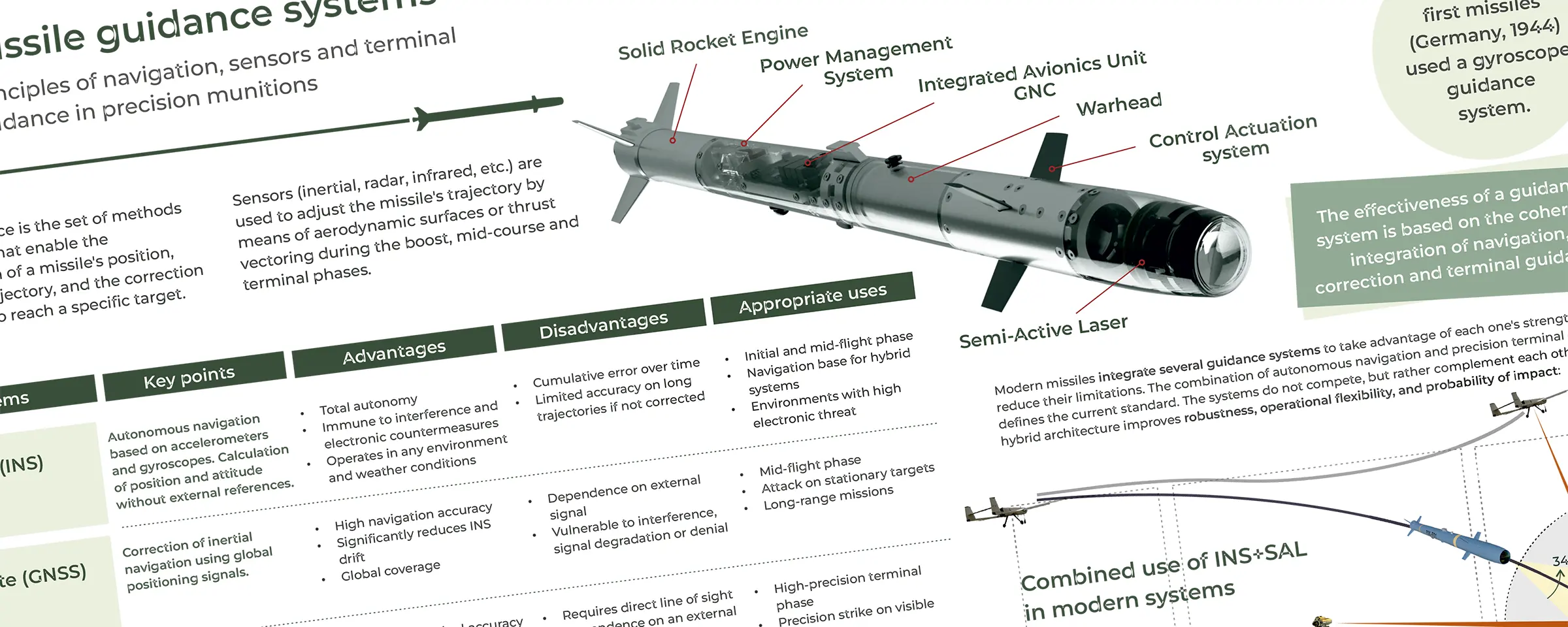 Header infografía sistemas de misiles